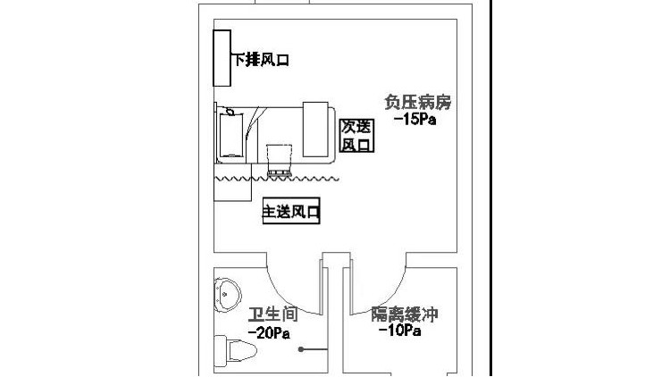 醫(yī)院負(fù)壓病房暖通專業(yè)設(shè)計(jì)基本要求及重點(diǎn)難點(diǎn)解決方案