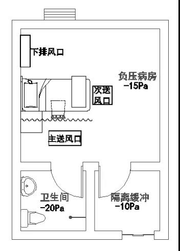 醫(yī)院暖通設計